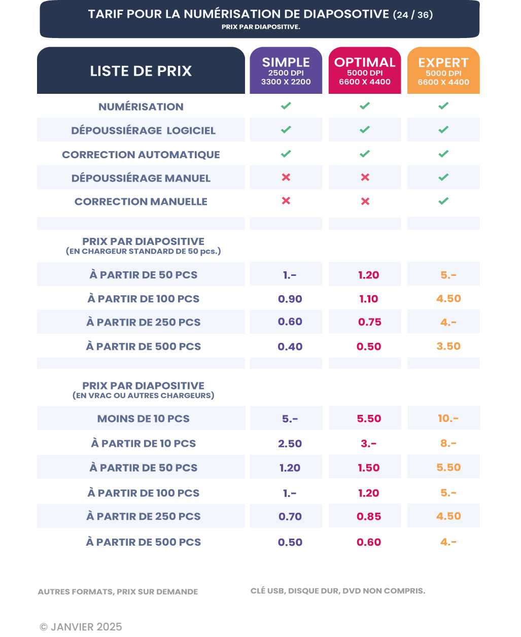 Tarifs numérisation de diapositives