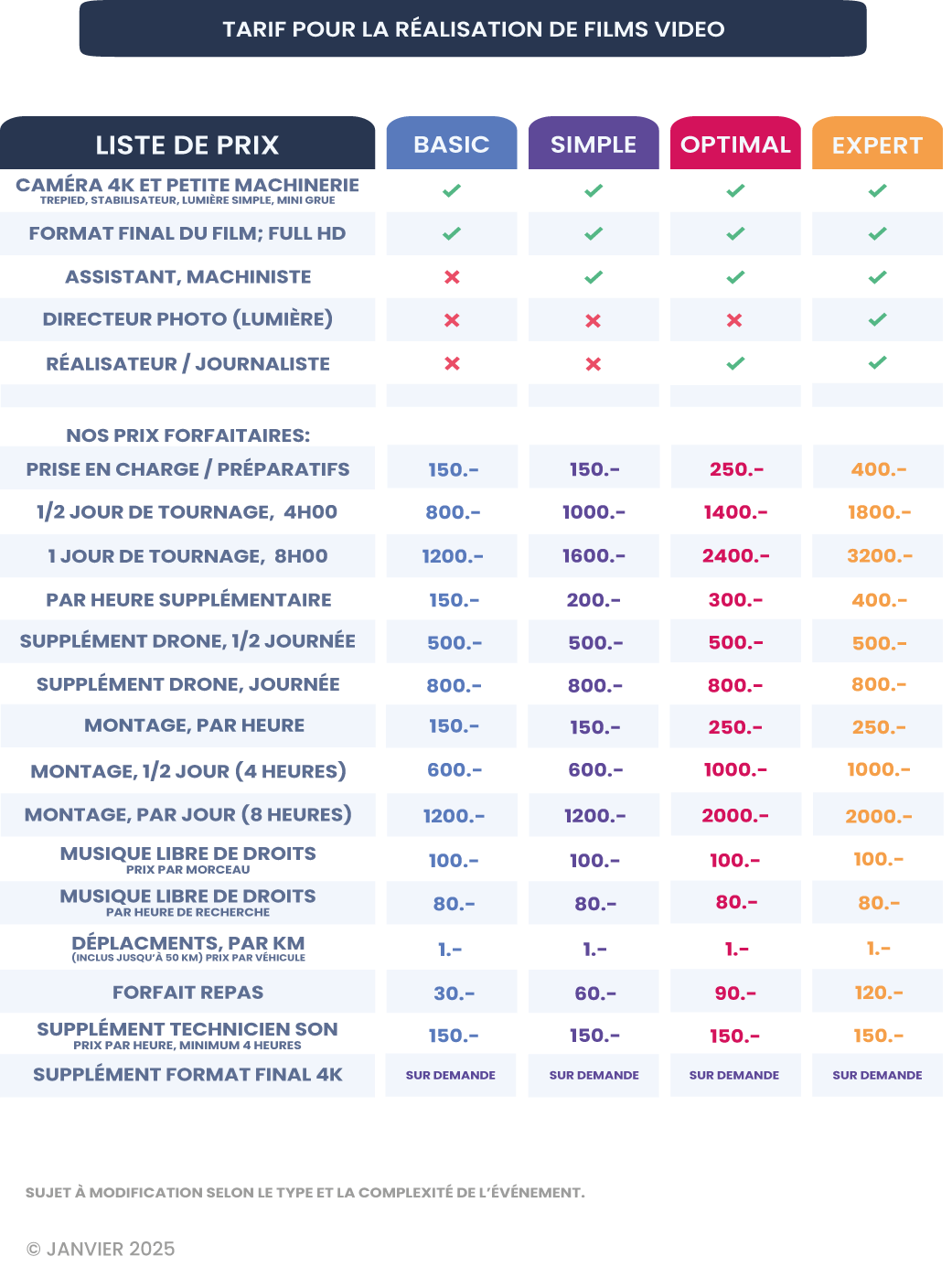 Tarifs réalisation de films